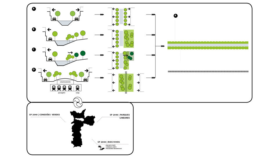 Tietê Arc Masterplan