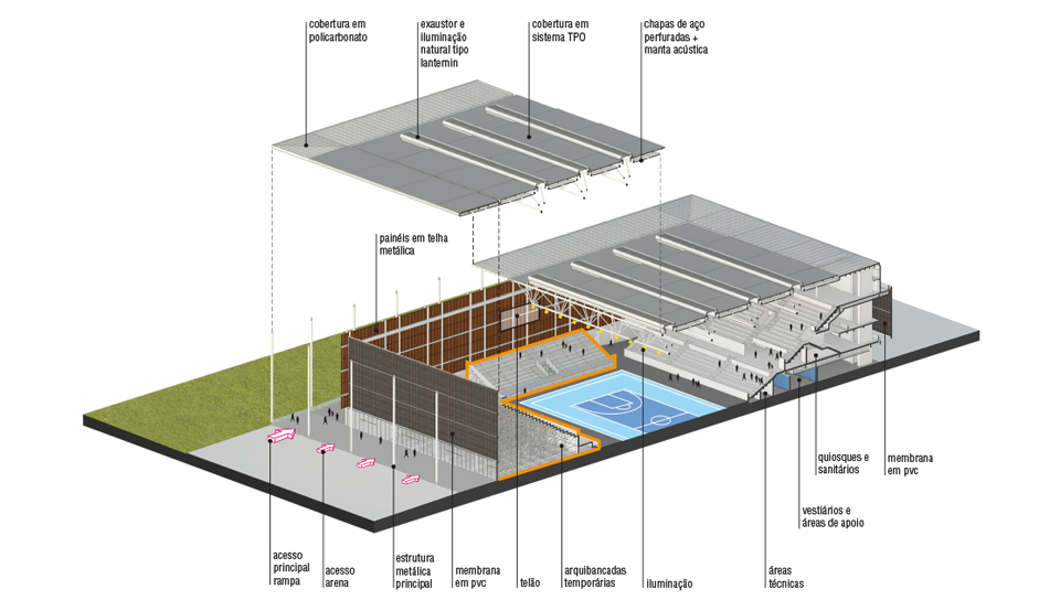 Arena da Juventude