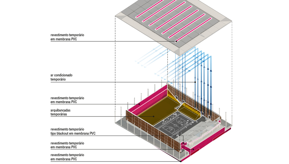 Arena da Juventude